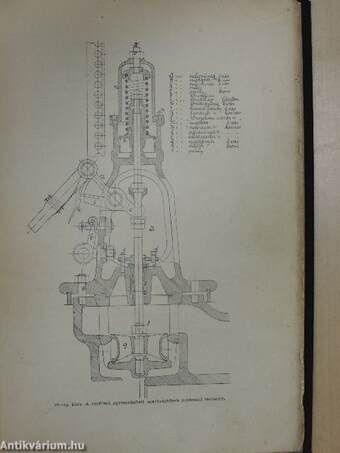 Az ujabb szelepes-vezérművű gépek szerkezete és kezelése I.