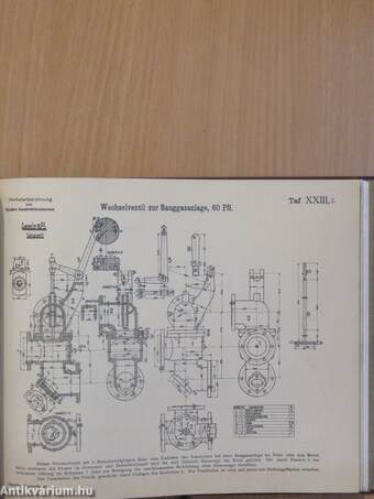 Gasmotoren und Generatoren II.