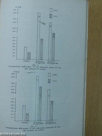 Giornale dell'arteriosclerosi gennaio 1963