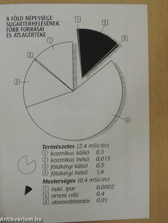 Környezeti sugáregészségügyi ismeretek