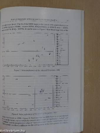 Applied Psychology in Hungary 1999-2000