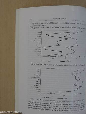 Applied Psychology in Hungary 1999-2000