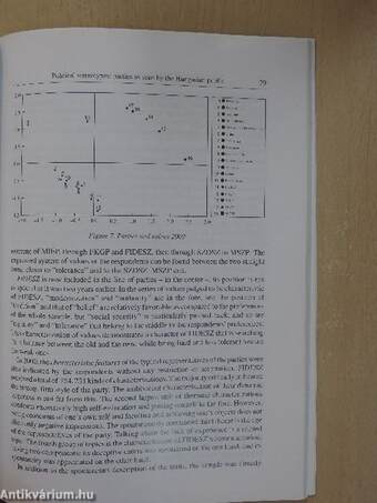 Applied Psychology in Hungary 1999-2000