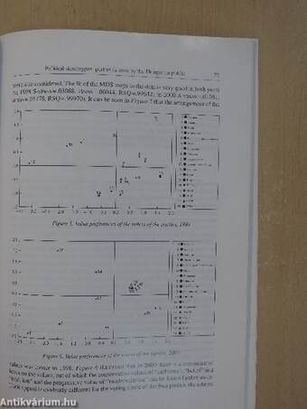 Applied Psychology in Hungary 1999-2000