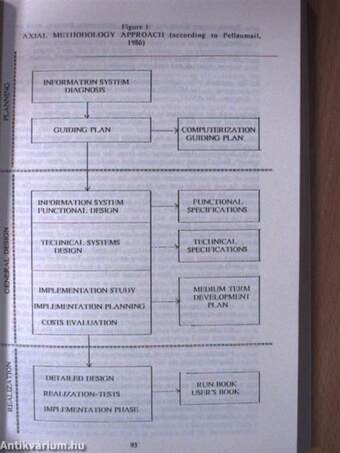 Proceedings of the Workshop on Technological Change Process and Its Impact on Work