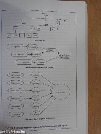 Projektmenedzsment