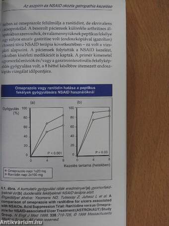 NSAID-ok és a gasztrointesztinális mellékhatások