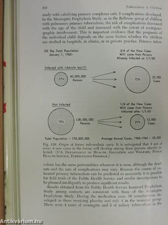 Tuberculosis in Children