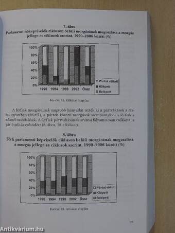 Nők a politikai hatalomban