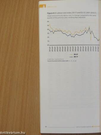 Labour market statistics