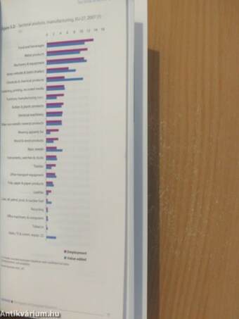 Key figures on European business