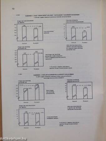 Vágóállat és hústermelés 1982. január-december