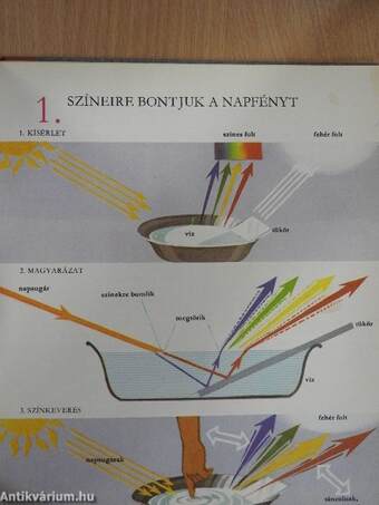 Színes fizikai kísérletek a "semmiből"