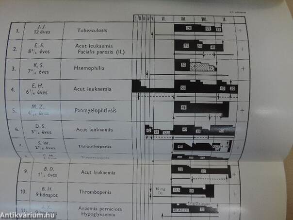 Iatrogen infectiók (dedikált példány)