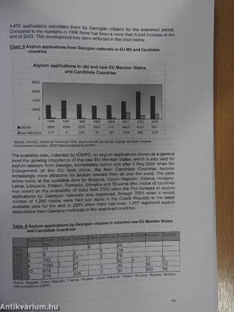 Overview of the Migration Systems in the CIS Countries