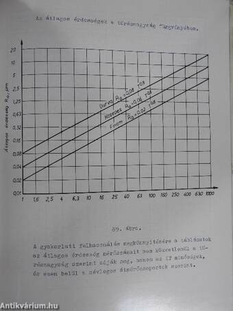 Műszaki rajzjelölések, tűrések, illesztések