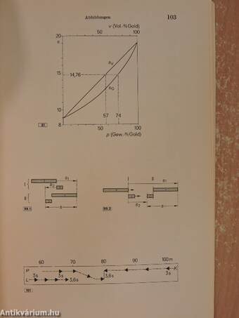 Mathematische Übungsaufgaben I.