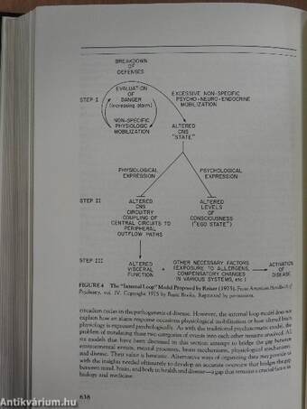 Psychobiology and human disease