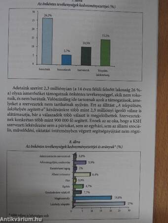 Önkéntesség, jótékonyság, társadalmi integráció