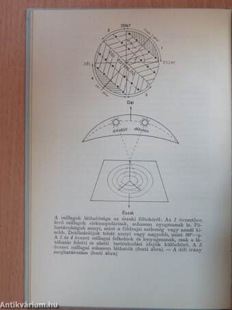 A csillagászat és mindennapi életünk