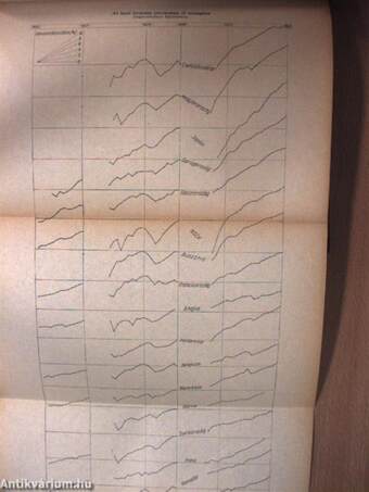 Közgazdasági Szemle 1967. január-december I-II.