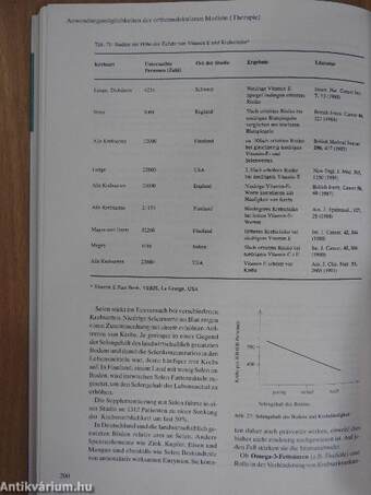 Handbuch der Orthomolekularen Medizin