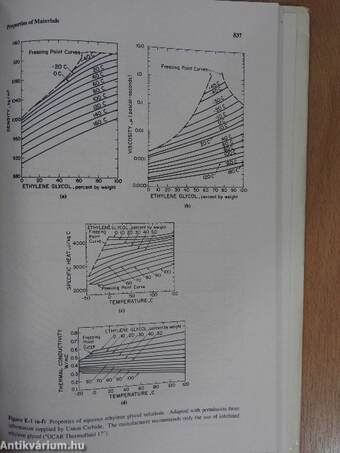 Solar Engineering of Thermal Processes