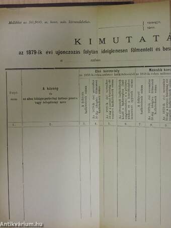 Magyarországi Rendeletek Tára 1879/1-195.