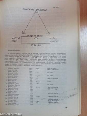 Korunk évkönyv 1982