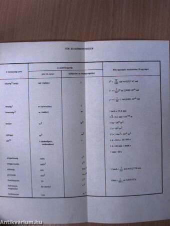 Nemzetközi mértékegységrendszer (SI)