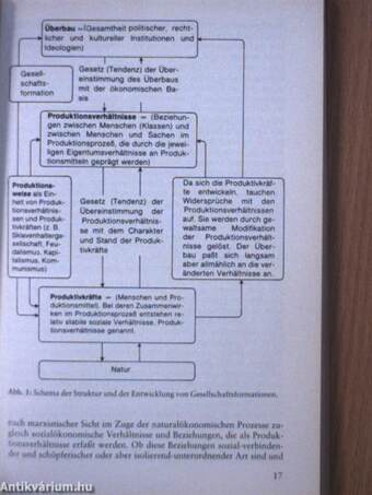 Wirtschafts- und Gesellschaftssysteme im Vergleich