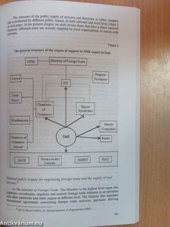 The hungarian SME sector development in comparative perspective