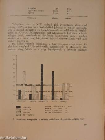 Erdély változó társadalma