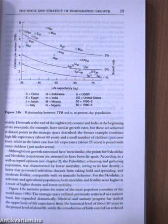 A Concise History of World Population