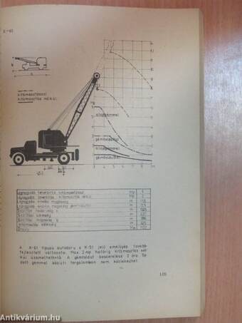 Építőipari gépek III.