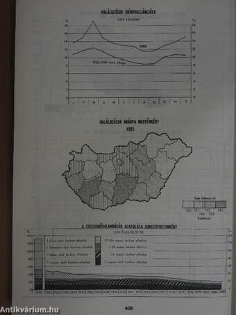 Demográfiai évkönyv 1983