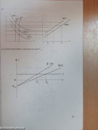 Oktatási segédanyag a "Bevezetés a makroökonómiába" című tankönyvhöz