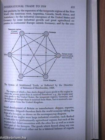 Economic History of Europe