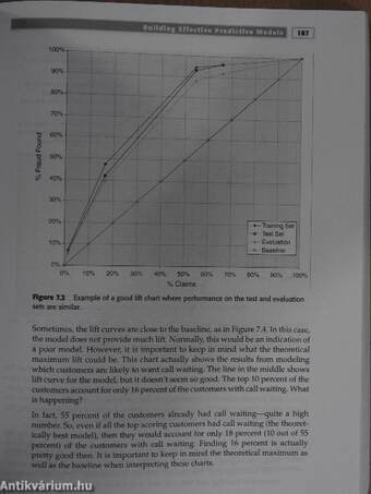 Mastering Data Mining