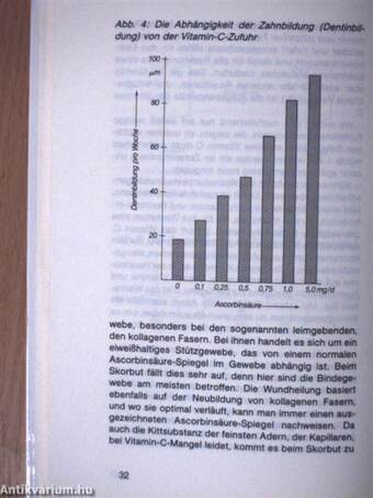 Gesund durch Vitamin C