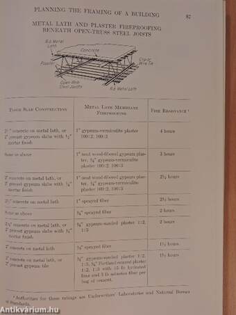 Architectural Construction