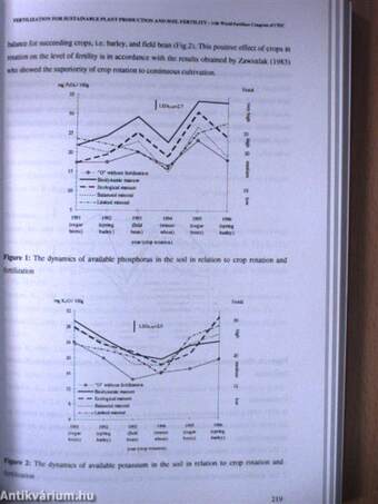 Fertilization for Sustainable Plant Production and Soil Fertility II.