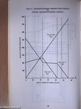 Productivity Measurement Review 42.