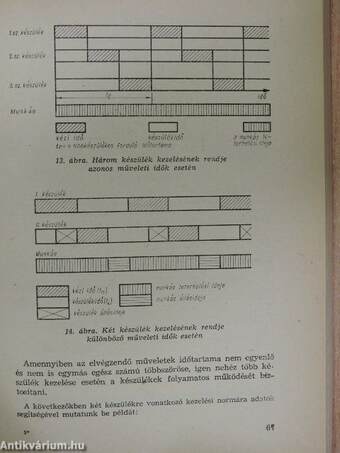 Vegyipari üzemgazdaságtan