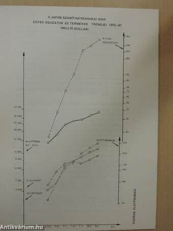 A japán számítástechnikai ipar története és perspektívái