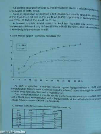 Kedélybetegségek és szorongásos zavarok prevalenciája Magyarországon