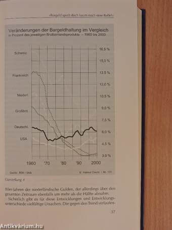 Die 29 Irrtümer rund ums Geld