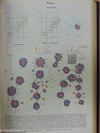 Új magyar lexikon 1-6./Kiegészítő kötet (1962-1980)