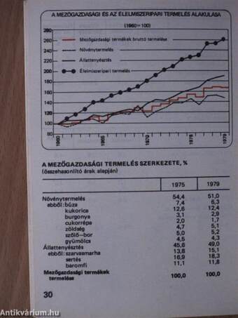 Magyarország 1980