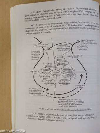 Változások menedzselése, szervezetfejlesztés